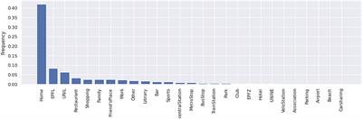 Toward privacy-aware federated analytics of cohorts for smart mobility